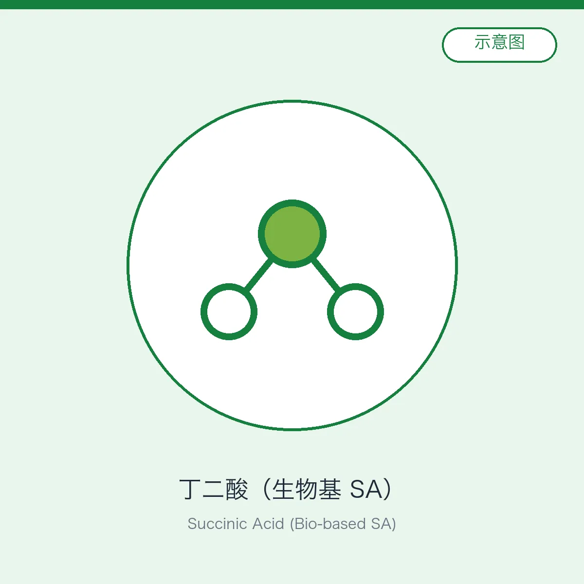 Succinic Acid (Bio-based SA)