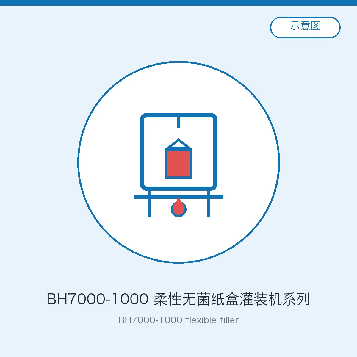 BH7000-1000 柔性无菌纸盒灌装机系列