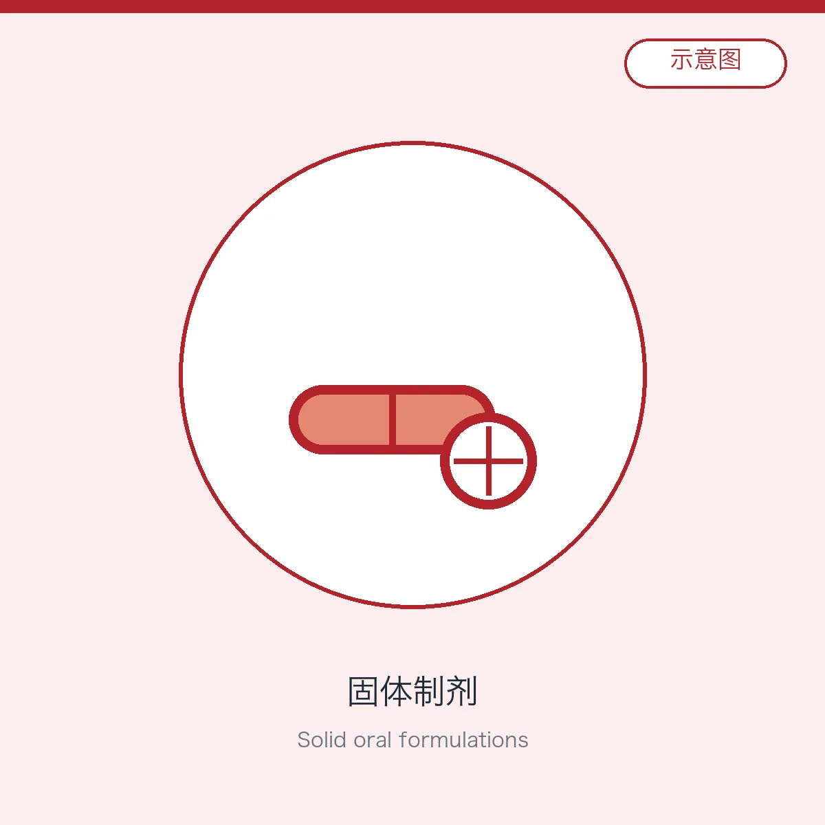 Solid oral formulations