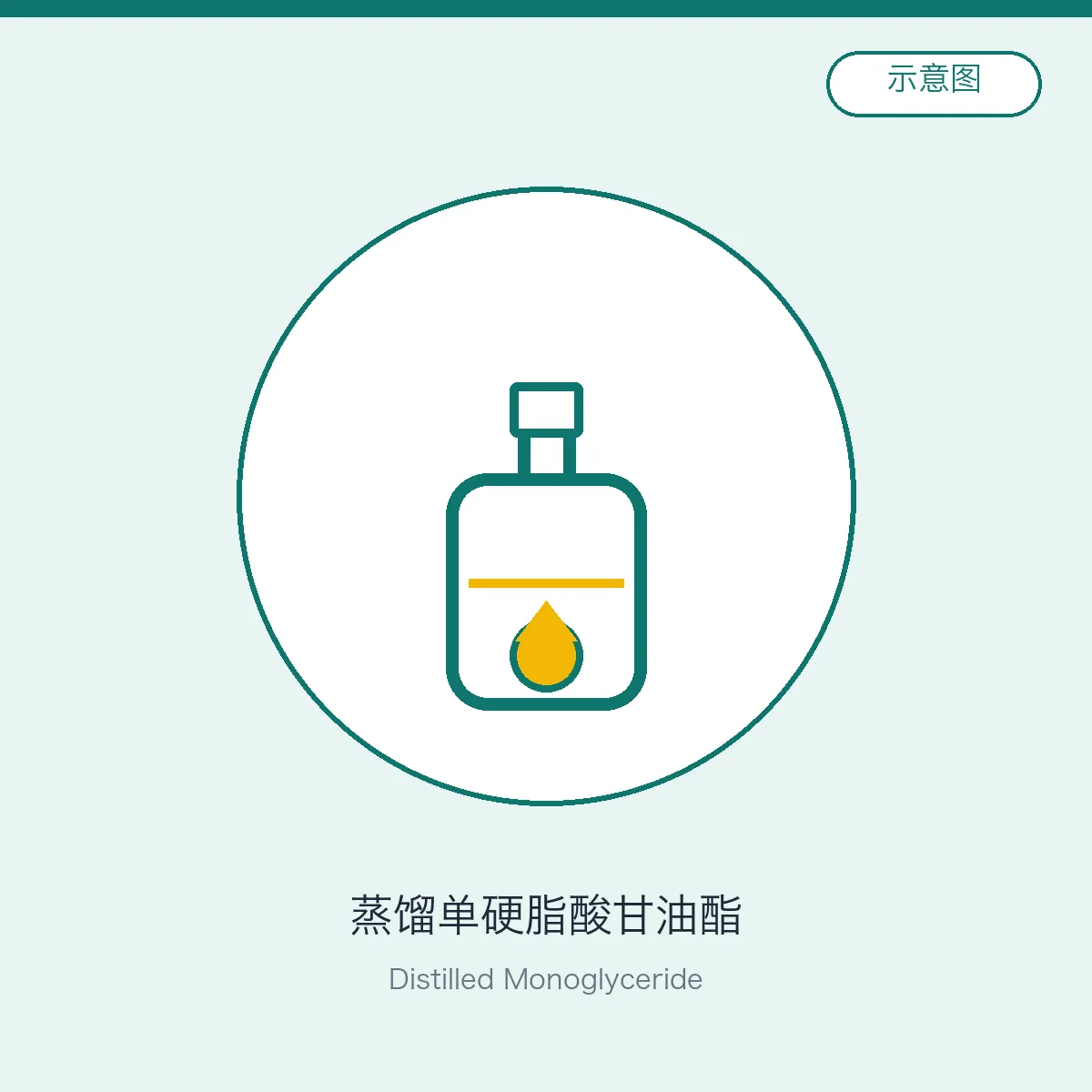 Distilled Monoglyceride