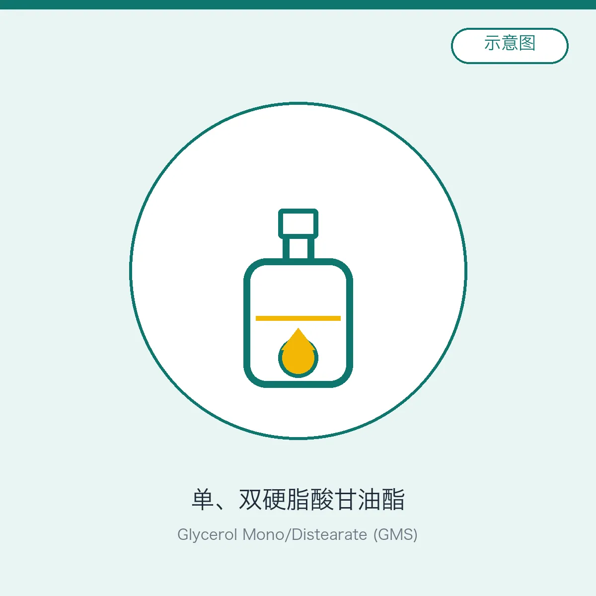 Glycerol Mono/Distearate (GMS)