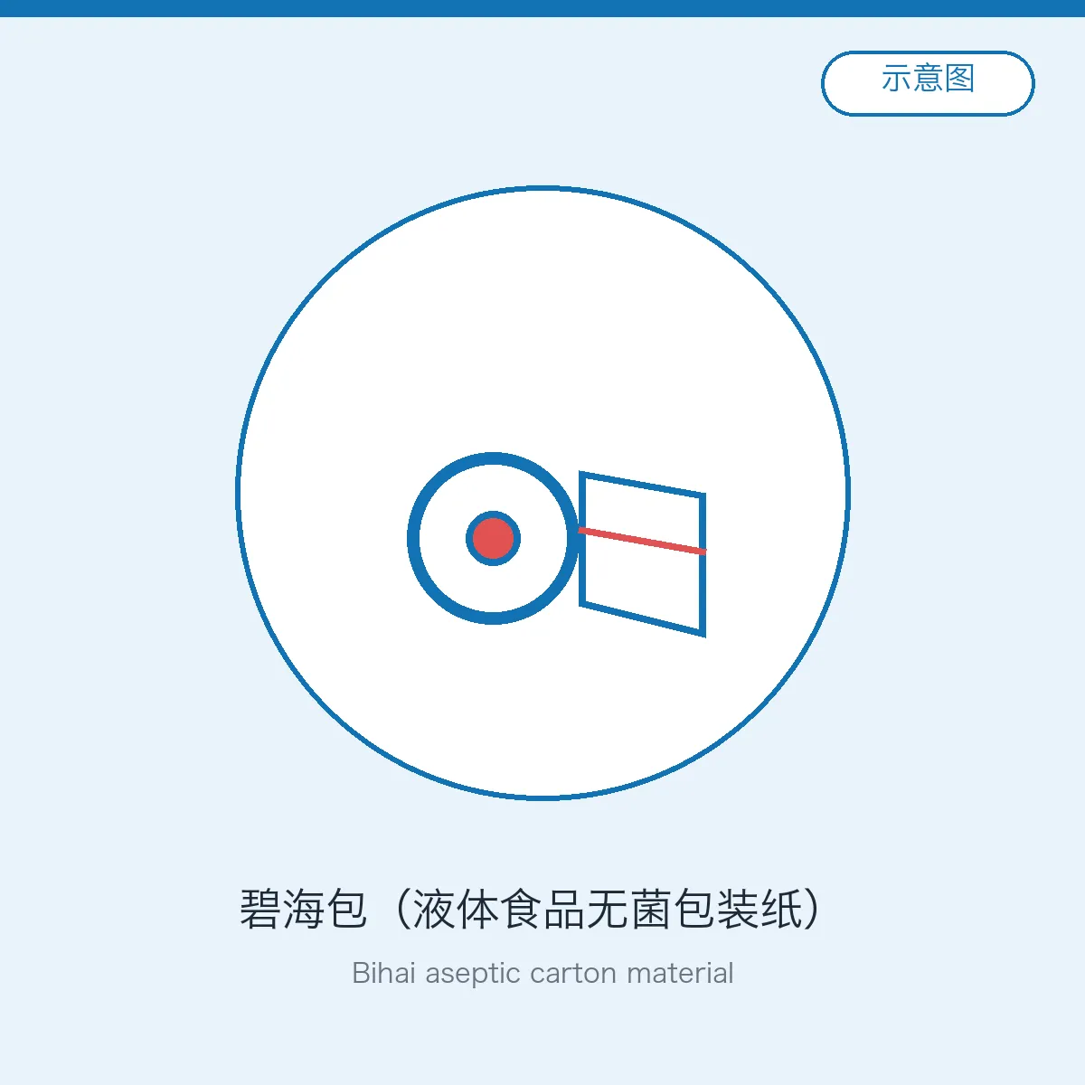 Bihai aseptic carton material