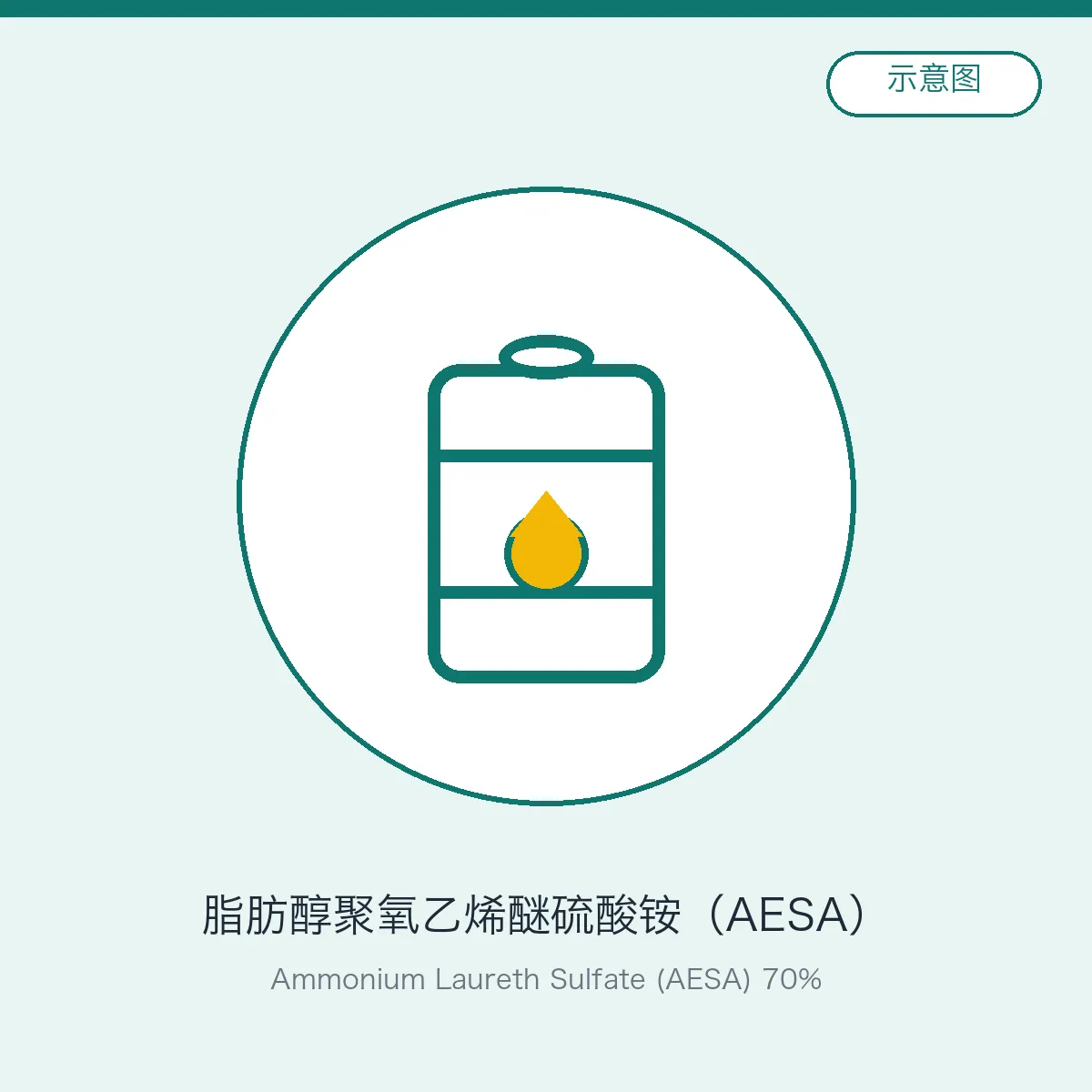 脂肪醇聚氧乙烯醚硫酸铵（AESA）