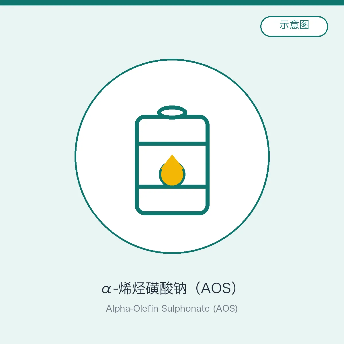 α-烯烃磺酸钠（AOS）