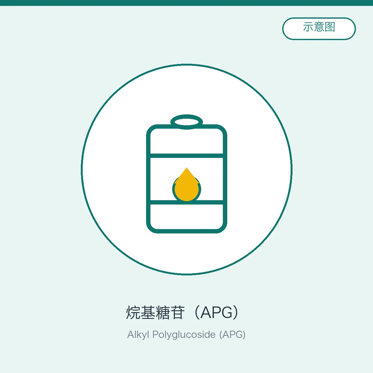 烷基糖苷（APG）