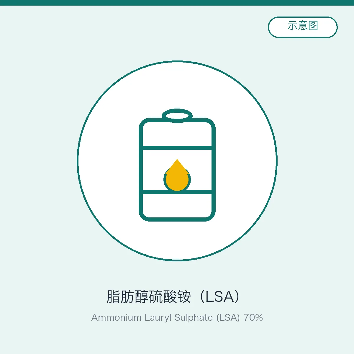 脂肪醇硫酸铵（LSA）