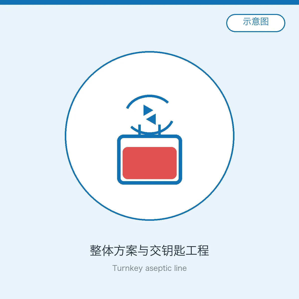 整体方案与交钥匙工程