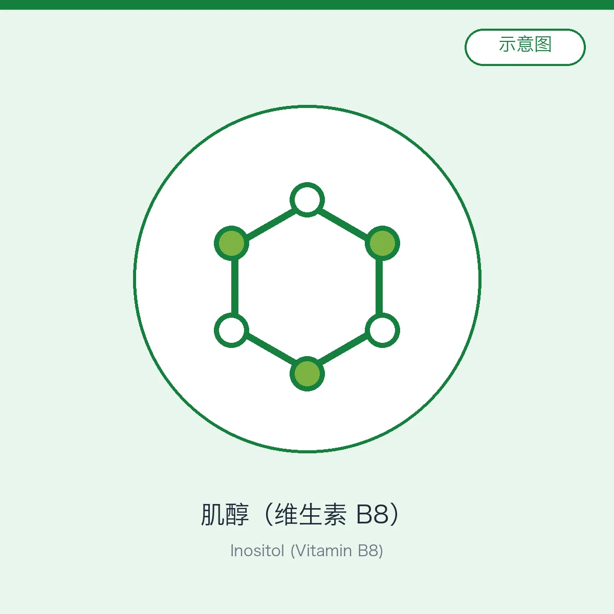 Inositol (Vitamin B8)